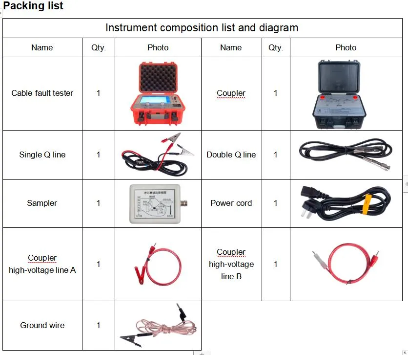 Xzh Test Factory Underground Cable Fault Distance Precise Locator 1