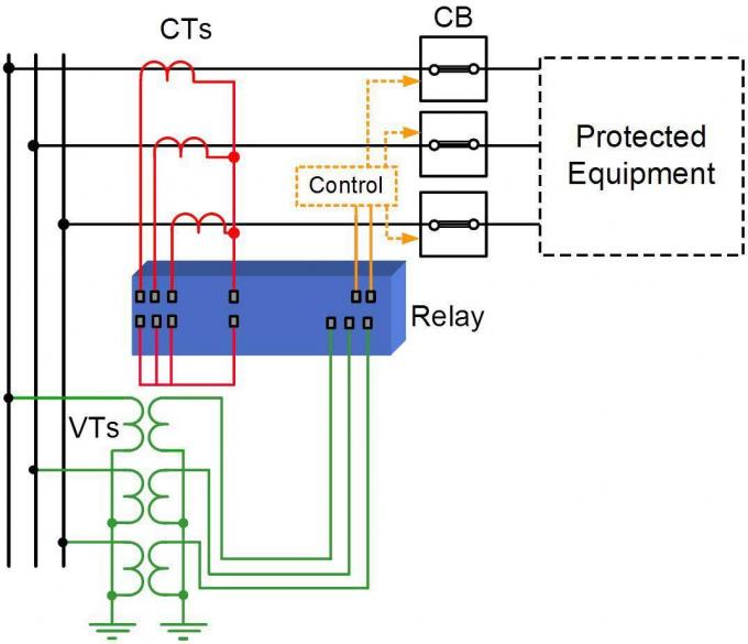 Introductionï¼Power System Protection Scheme